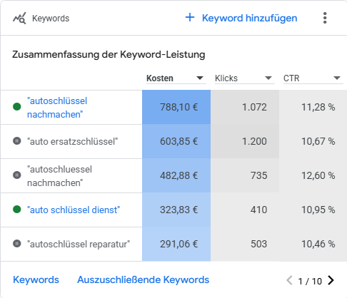 Google Ads Keyword Leistung für Autoschlüssel nachmachen und reparieren